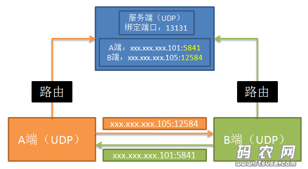 824420-20151216220136552-1079067248.png