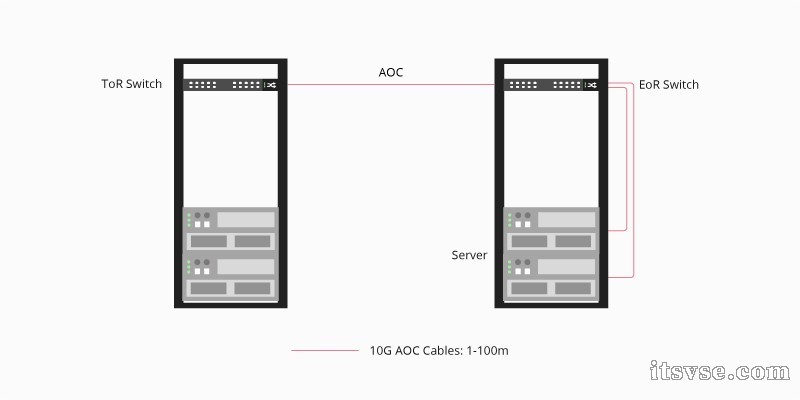 10g-sfp-aoc-cables-switch-to-switch-connectivity-1635990492-skSjdrpXBS.jpg