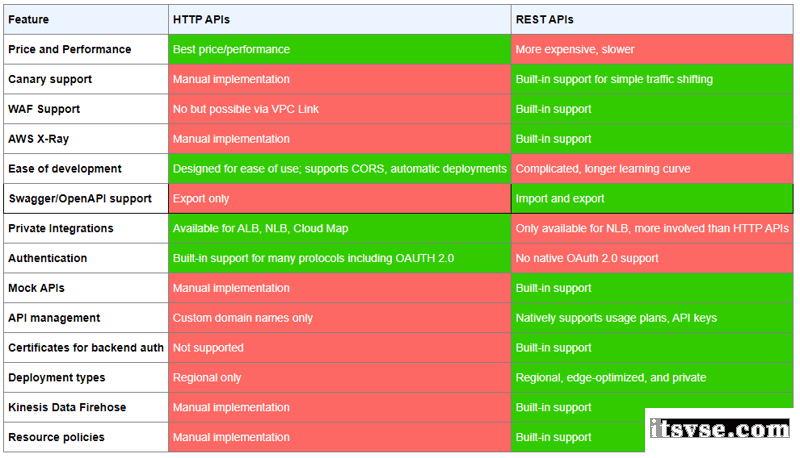 aws function.png