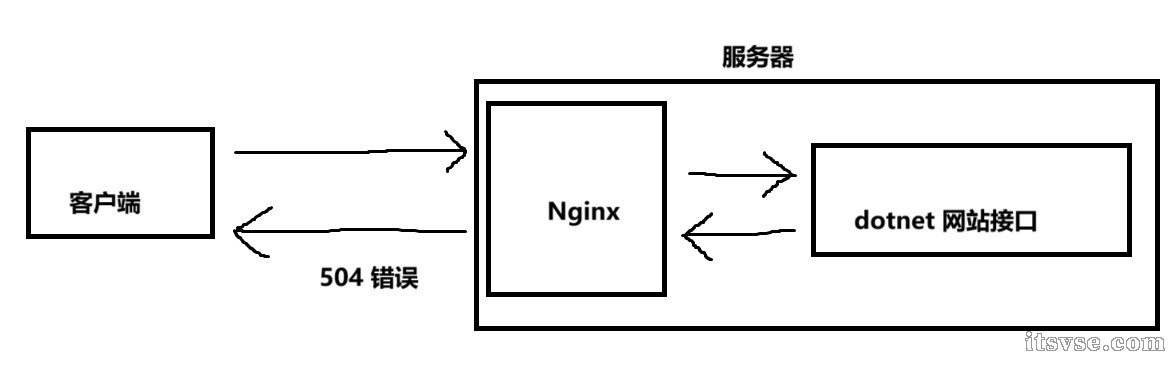 nginx504.jpg
